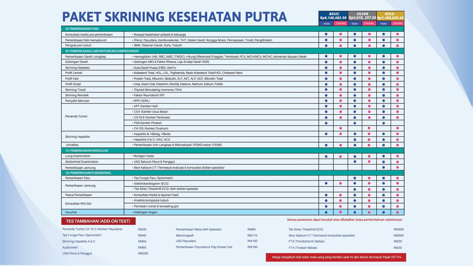 Paket Skrining Kesehatan Lengkap